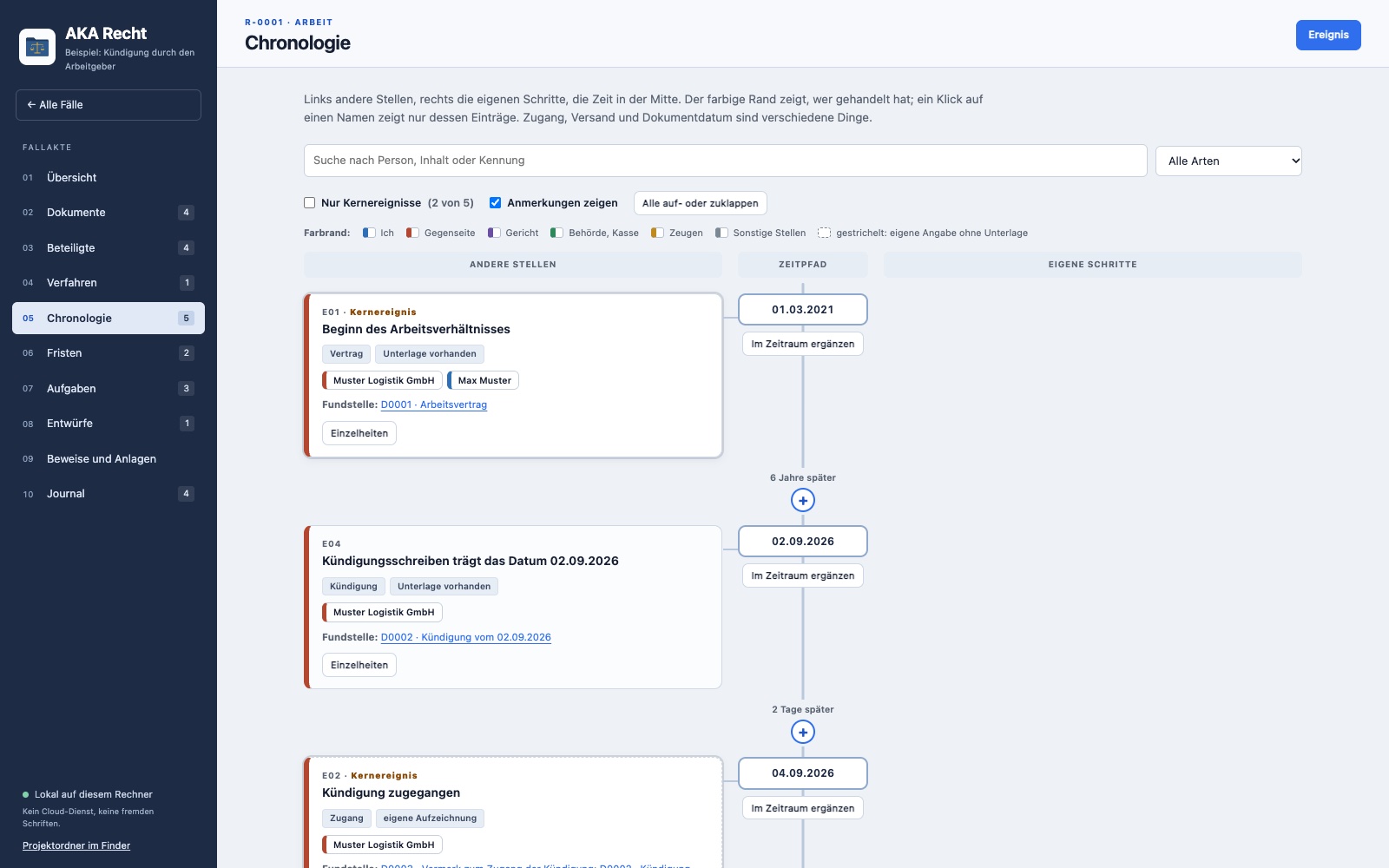 AKA Recht: Chronologie als Zeitpfad mit Ereignissen und Fundstellen